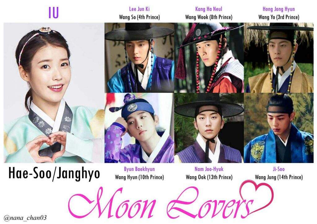 Moon Lovers Scarlet Heart Ryeo K Drama Amino