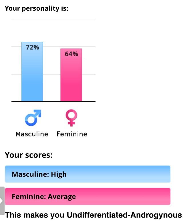 Gender Type Test! LGBT+ Amino