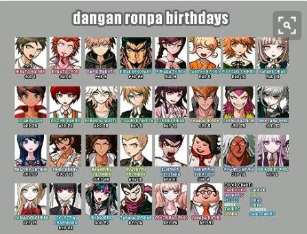 DanganRonpa Birthdays | Danganronpa Amino