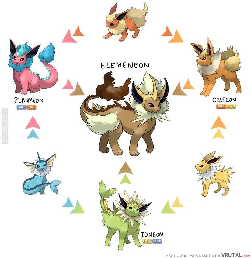 Eevee Evolution | Pokémon Amino