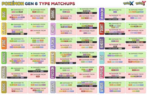 Type Matchup Chart