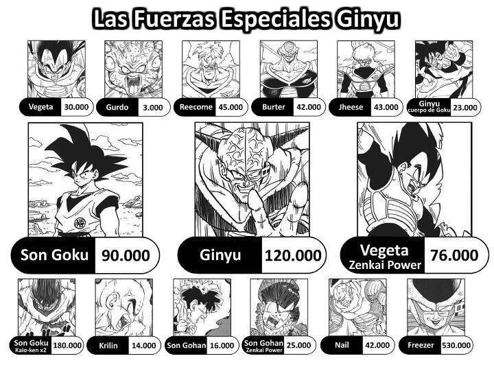 ℹNiveles de poderℹDragon Ball Z???????? | DRAGON BALL ESPAÑOL Amino ℹNiveles de poderℹDragon Ball Z???????? | DRAGON BALL ESPAÑOL Amino