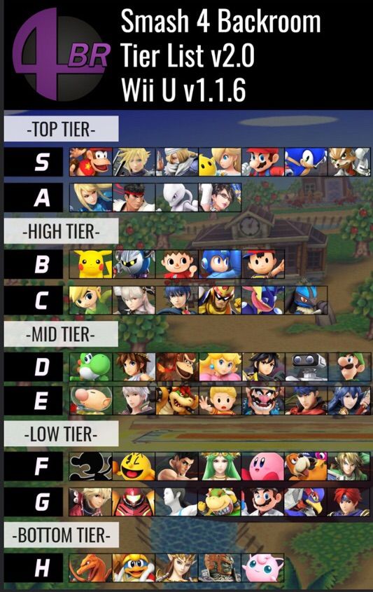 Download First Smash 4 Tier List PNG