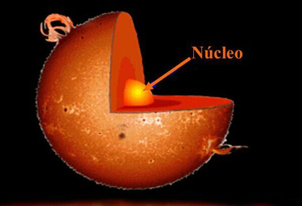🌞 Las Partes Del Sol 🌞 | Astronomía - Aficionados Amino