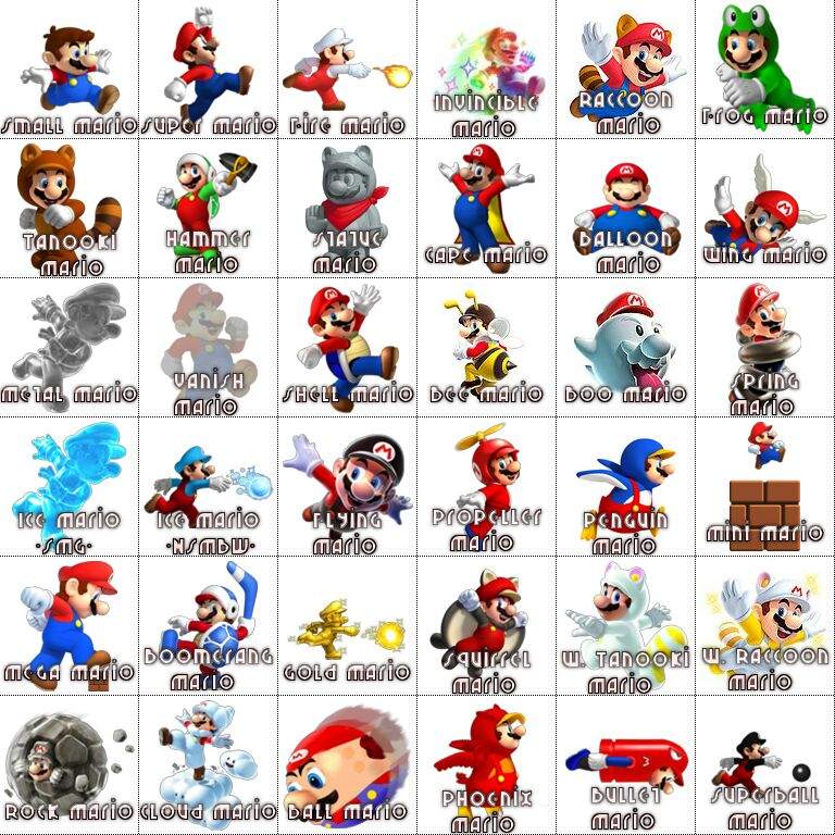 Lista 92 Foto Imágenes De Todos Los Personajes De Mario Bros Alta