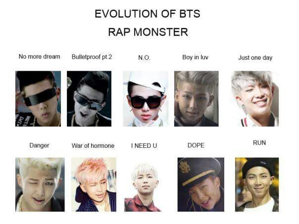 EVOLUTION OF BTS | ARMY's Amino