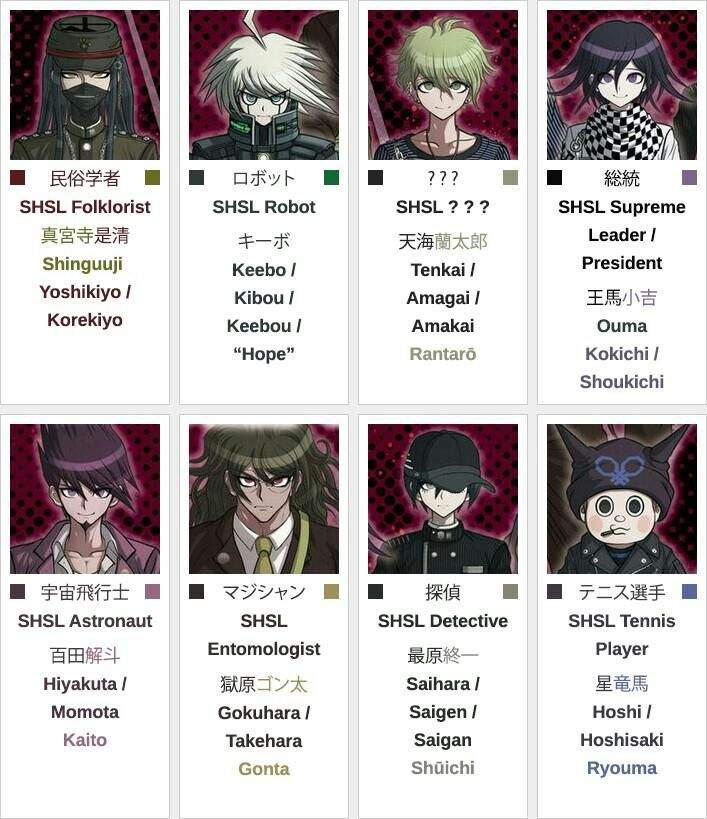 Danganronpa V3 Character First Impressions | Danganronpa Amino