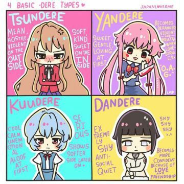 The 4 Basic Types of Deres | Dere Amino Amino