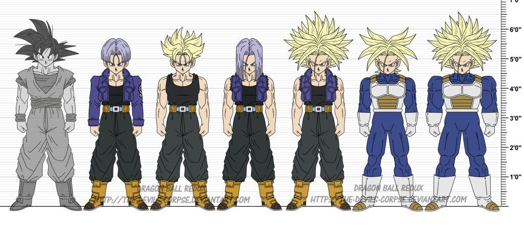 The Saiyan brothers and dragonball heroes prediction of a new ...