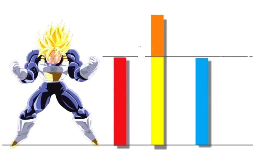 All Super Saiyan Forms Explained 