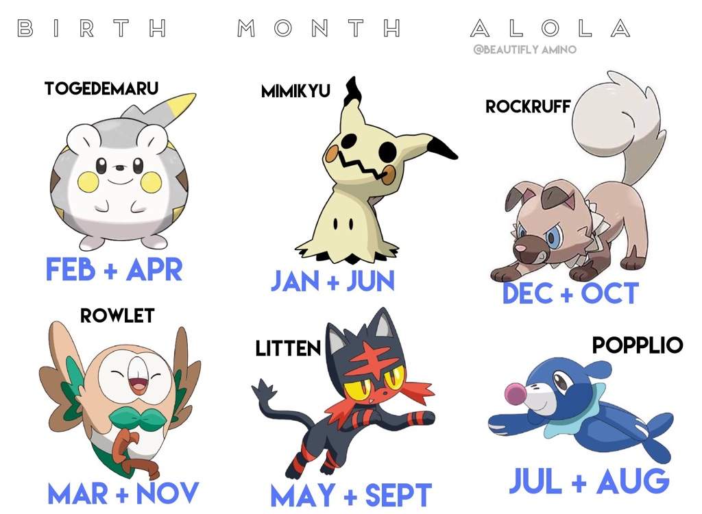 Pokemon Birth Month