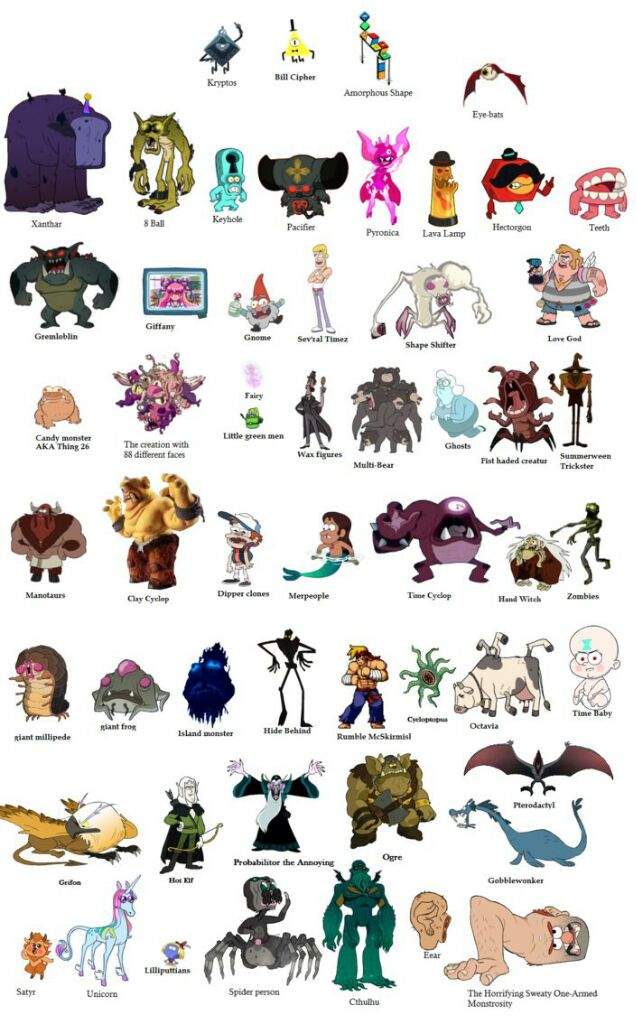 All the monsters in gravity falls KPop Amino