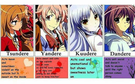 Tsundere, Yandere, Kuudere or Dandere? | Anime Amino