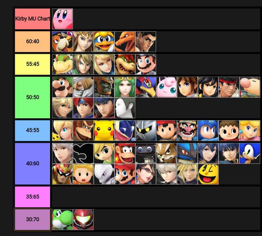 kirby-mu-chart-v1-6-smash-amino