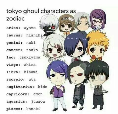 Que personaje de tokyo ghoul eres? | •Anime• Amino