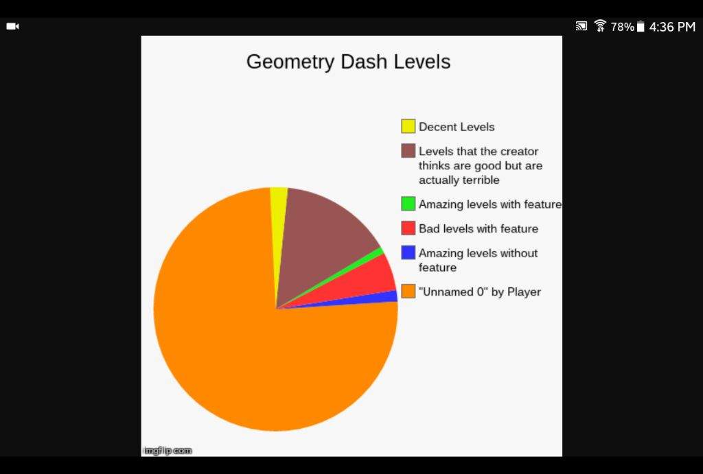 Geom Pie Chart