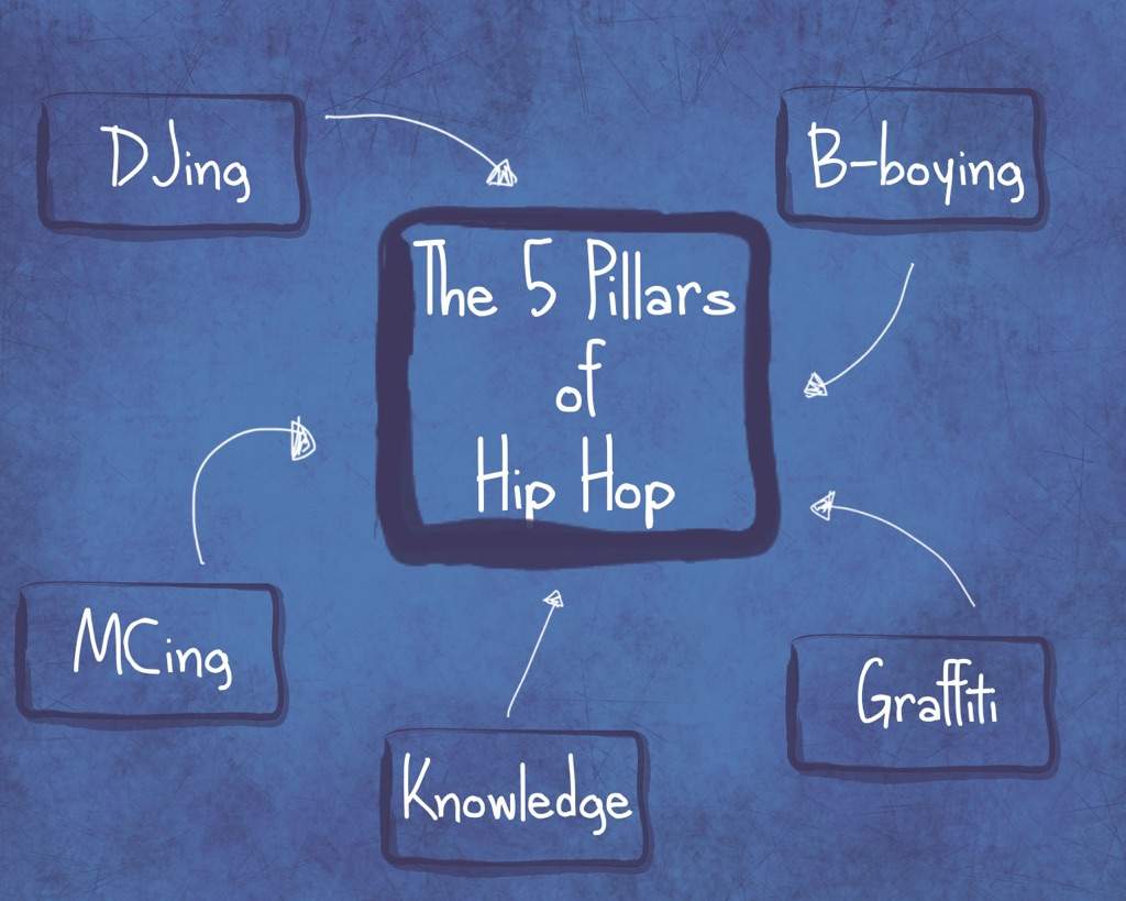 the-5-pillars-of-hiphop-wiki-hip-hop-amino