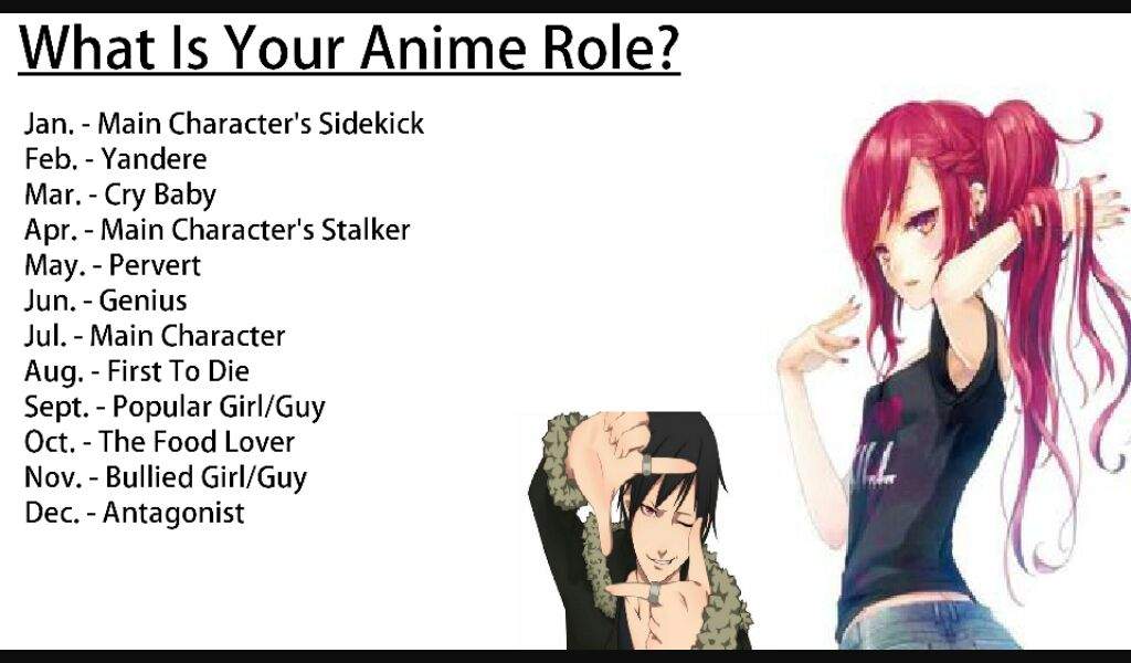 Names birth roles | Anime Amino