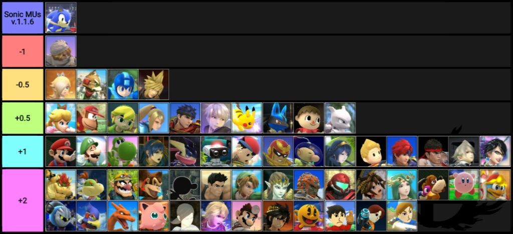 ssb4 3ds wiiu sonic master guide smash amino sonic matchup chart