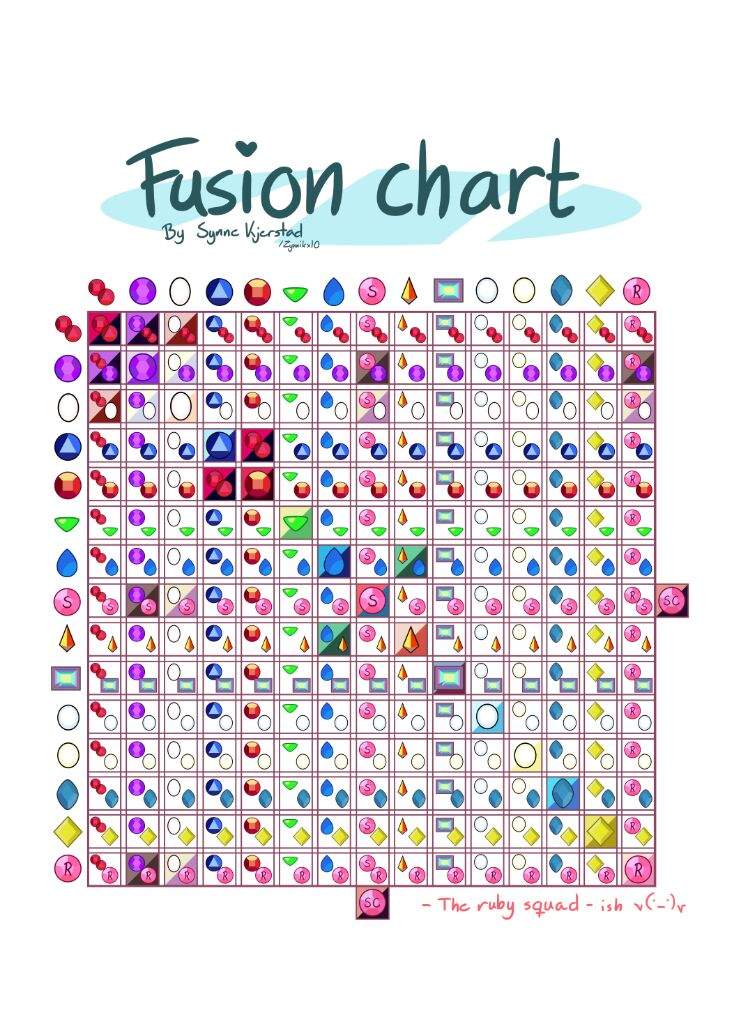 Fusion chart (outdated) Steven Universe Amino