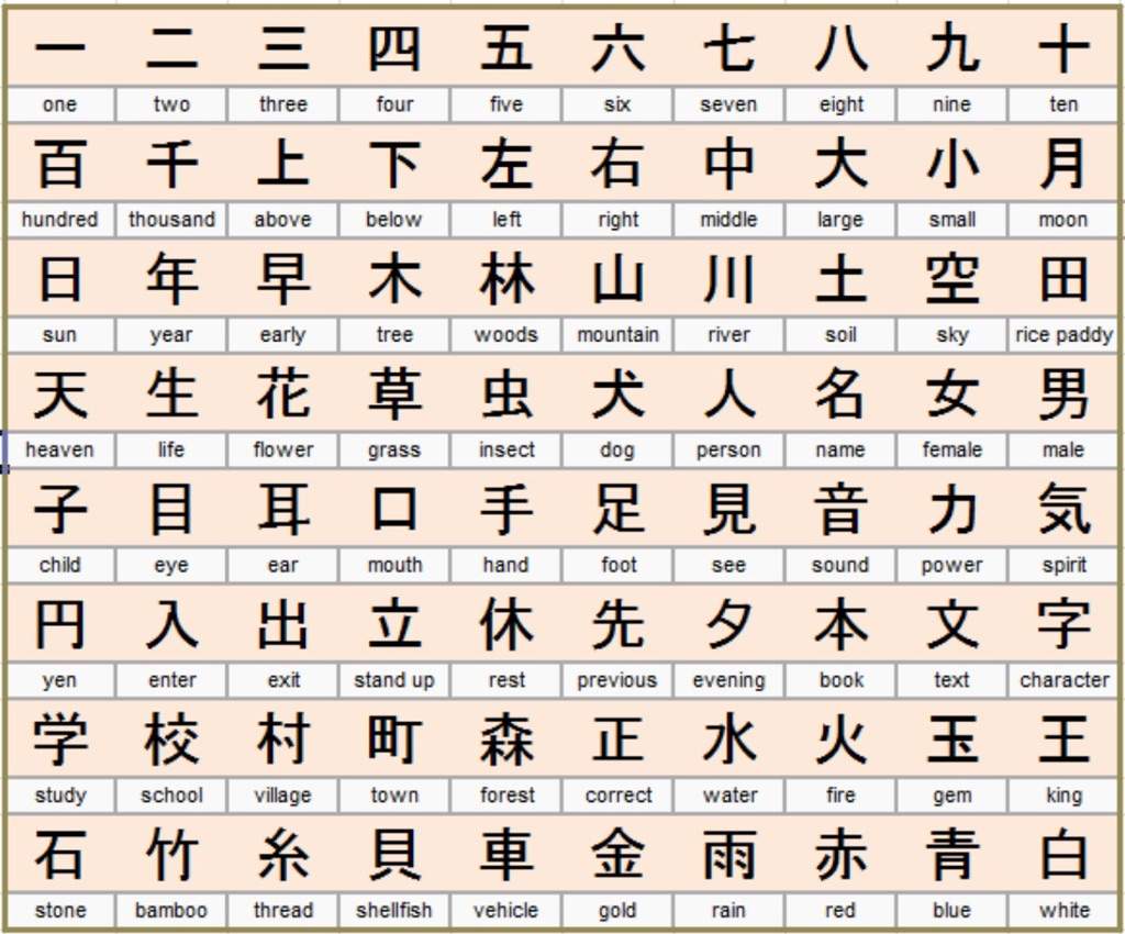 Basic Kanji Anime Amino