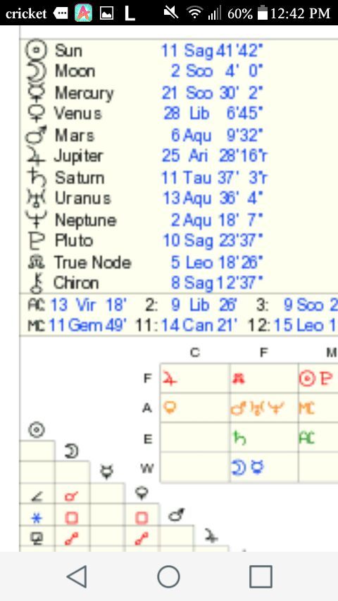 meanings of degrees in astrology chart
