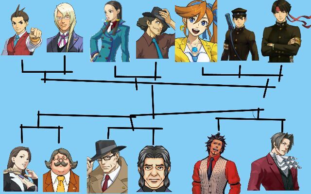 Tournament Of Defense Attorneys Gregory Edgeworth Vs Robert Hammond Phoenix Wright Amino