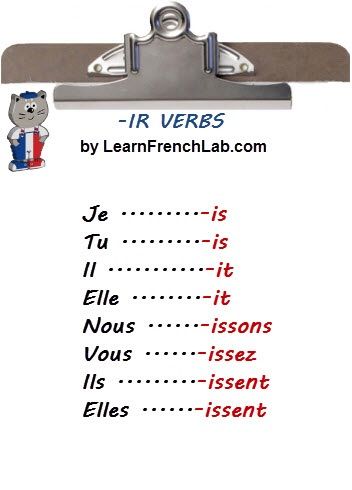 French: Conjugating -IR Verbs (Present Tense) | Language Exchange Amino