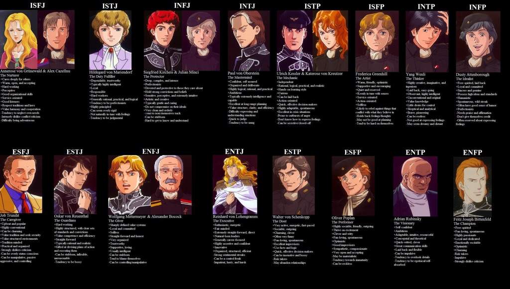 Anime Characters With Intp-T Personality - Instituto