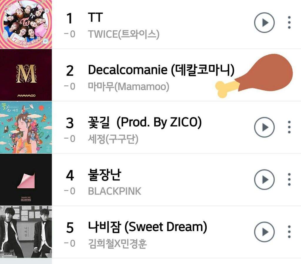 Mamamoo rising on charts + imoomoos event MAMAMOO Amino