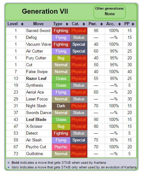 Pokemon [SM] Kartana Analysis | Pokémon Amino