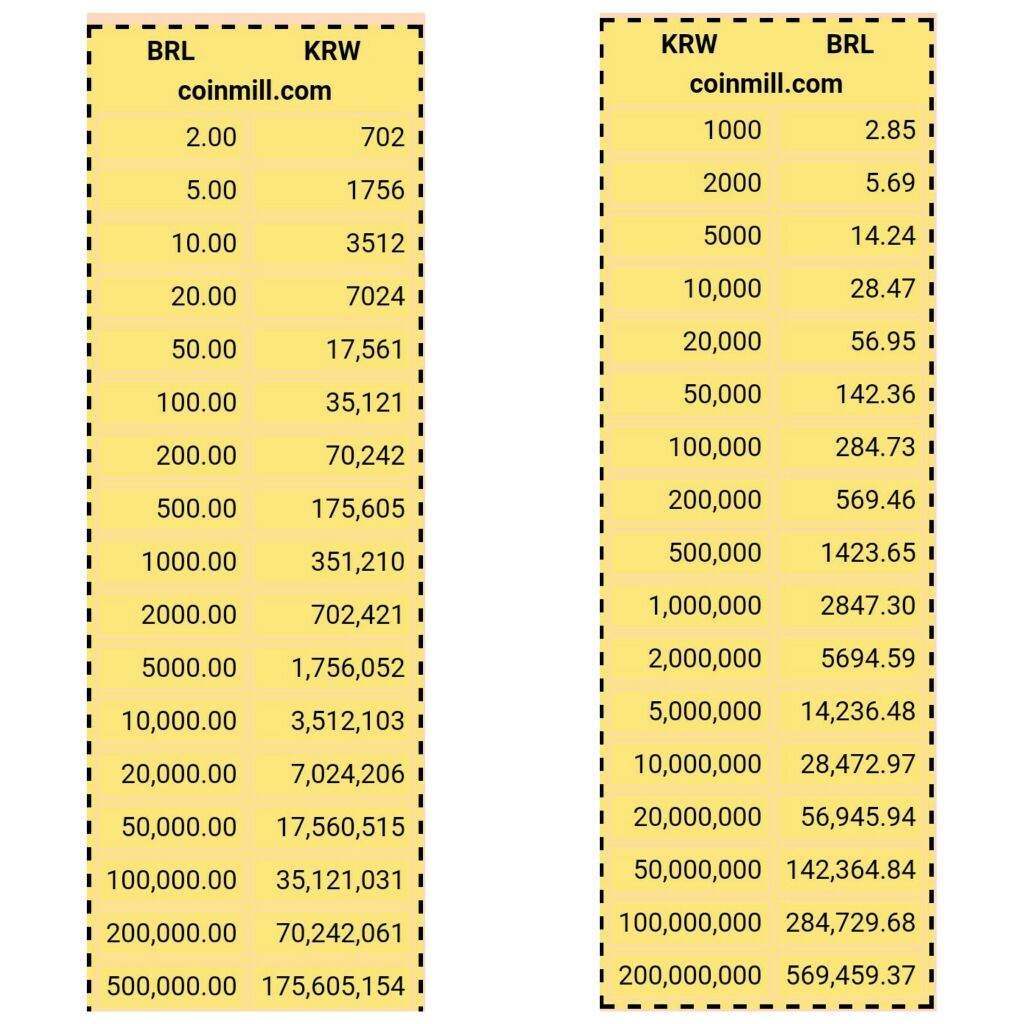 Quanto custa 100 milhões de vítimas em reais?