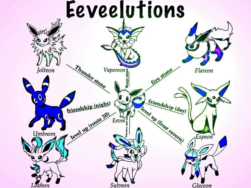 Eeveelution edits | Eeveelution OC Amino Amino