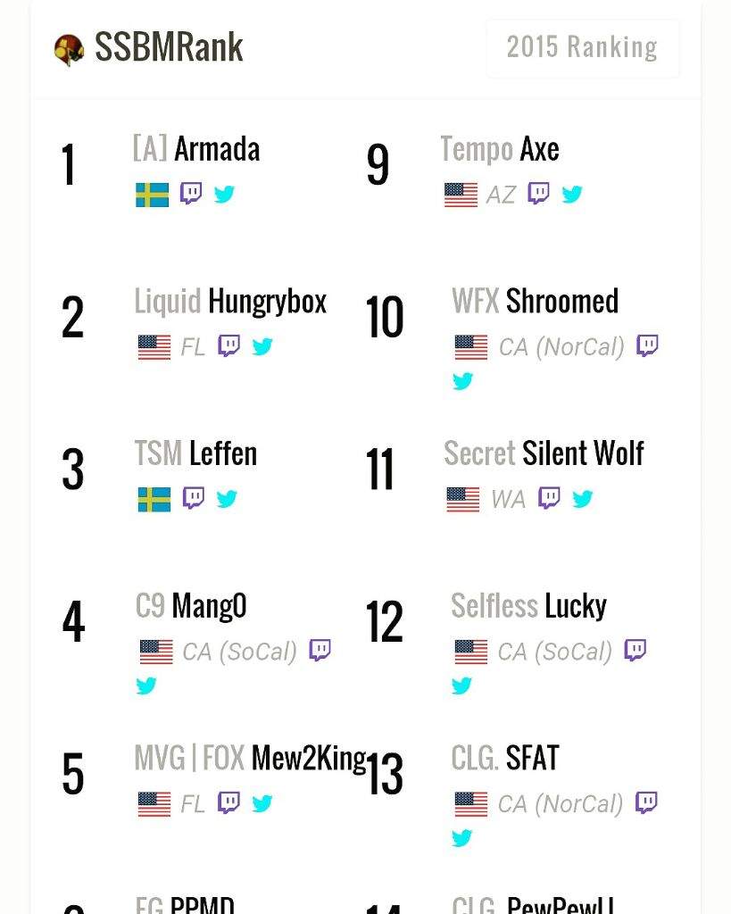 SSBM Rankings Wiki Smash Amino