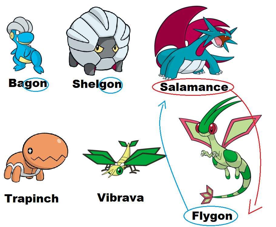 Flygon evolution line