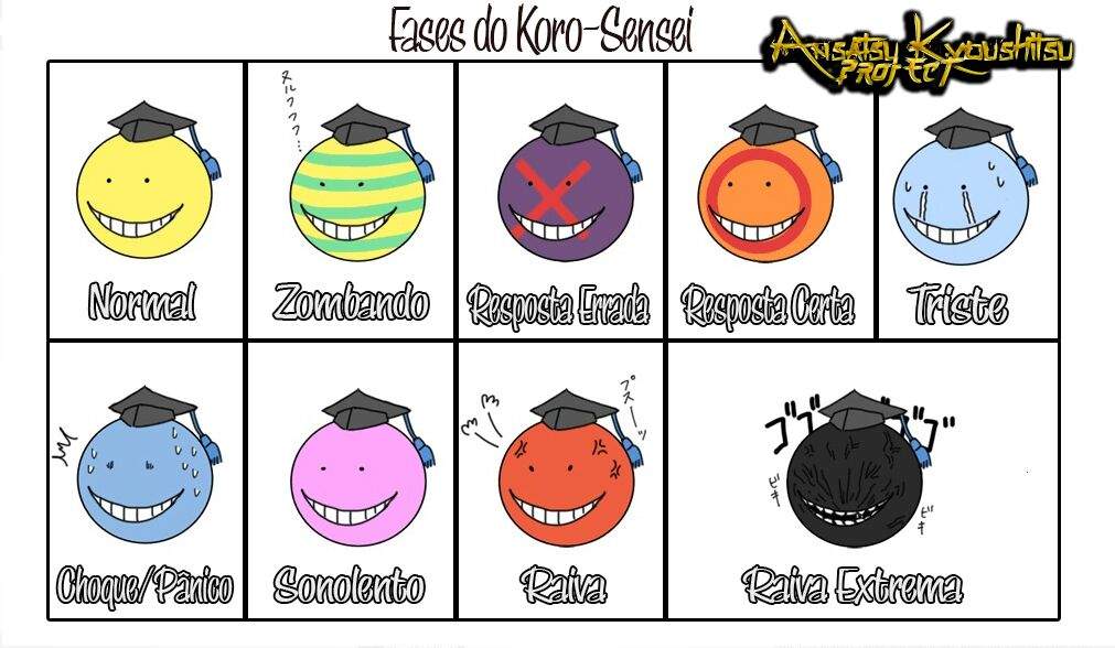 Koro Sensei Wiki Otanix Amino