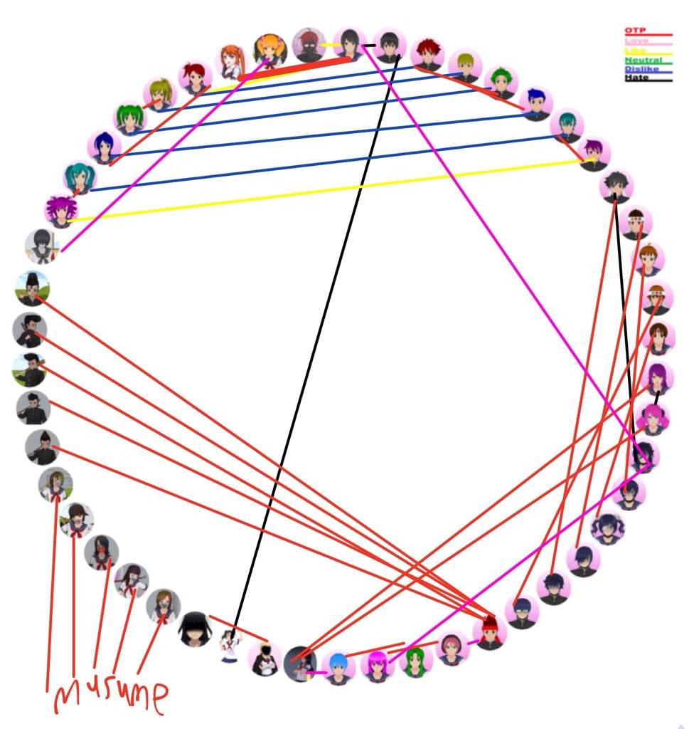 Shipping Chart