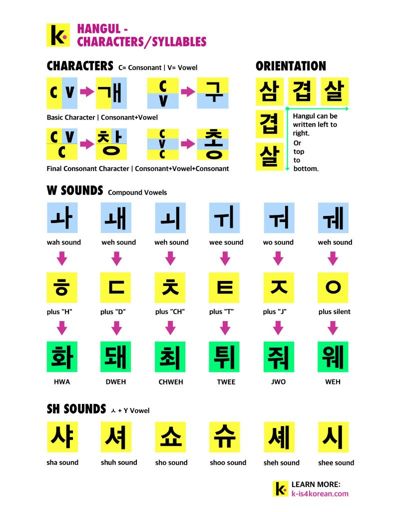 Hangul | Wiki | Korean School Amino