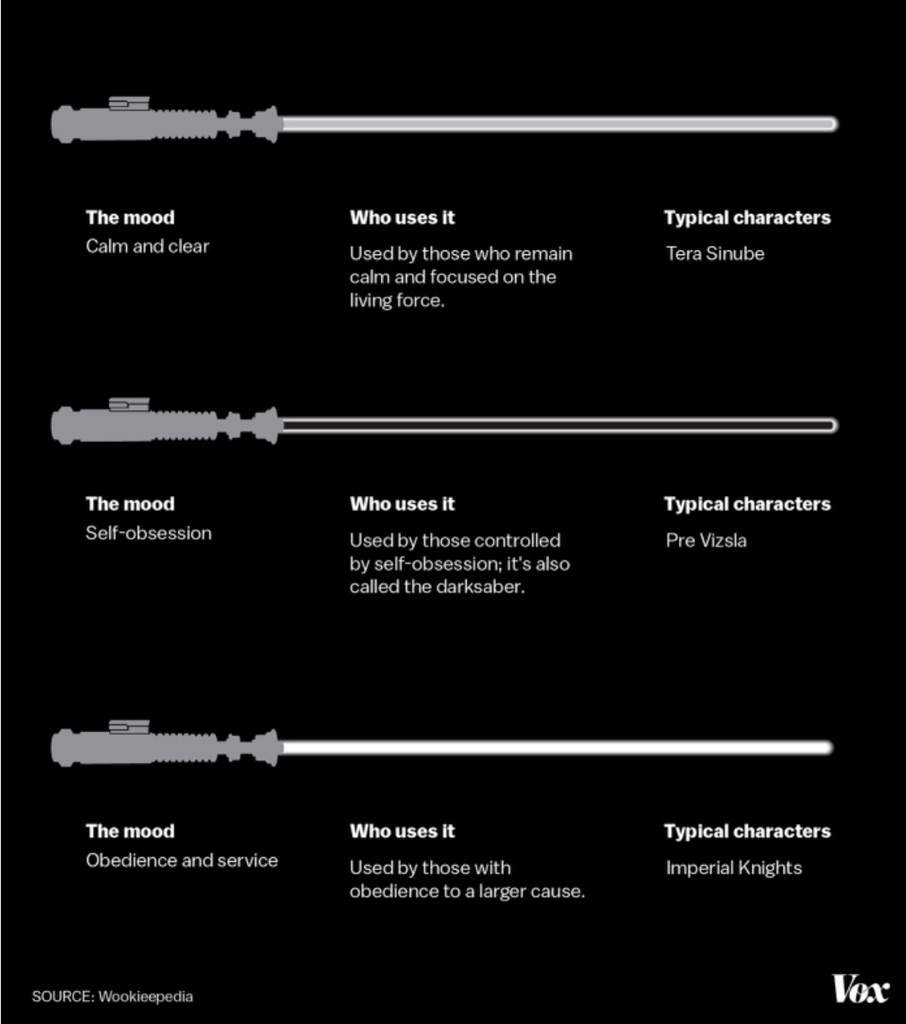 Lightsaber colours | Star Wars Amino