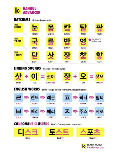 Hangul | Wiki | Korean School Amino