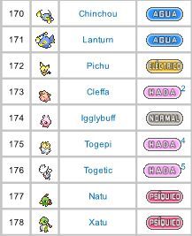 LISTA DE POKEMONS DE LA SEGUNDA GENERACION | Pokémon •GO• Amino