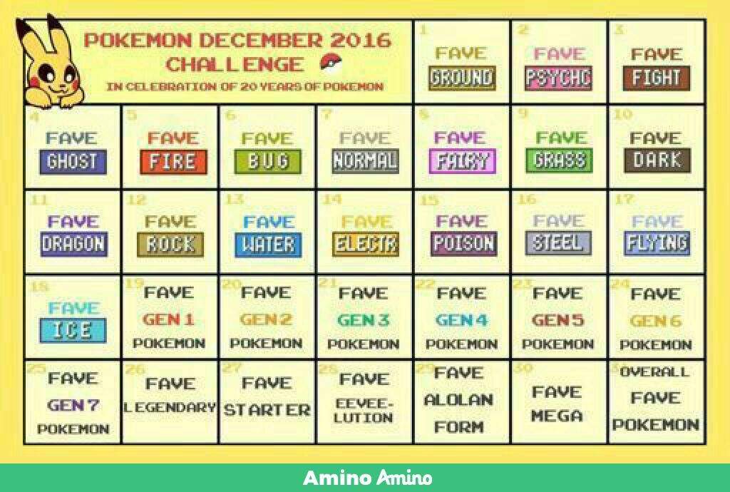 Pokemon Month Chart