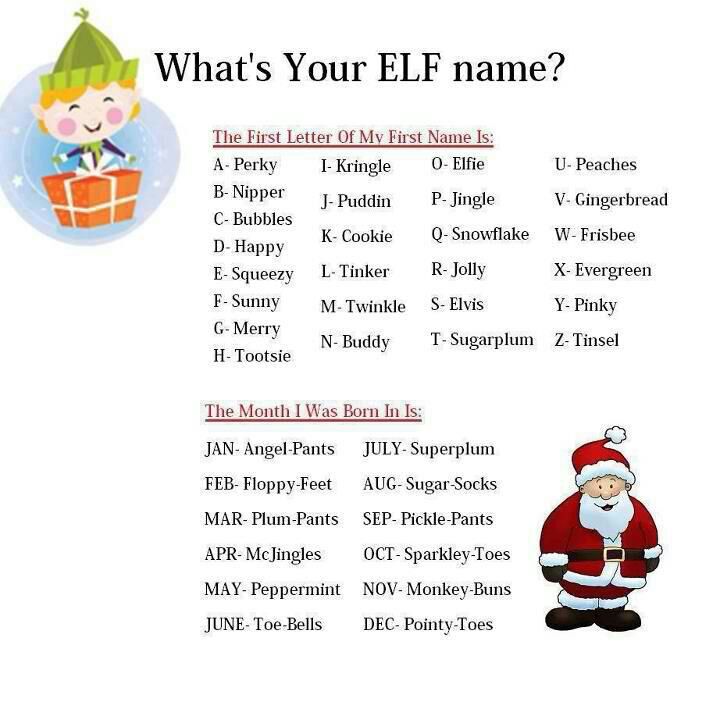 Image result for what's your elf name