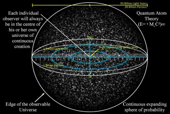 The Scale Of Our Universe | Space Amino