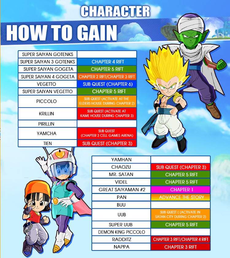 dragon ball fusions faq