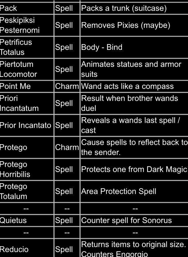 Every single spell! | Harry Potter Amino