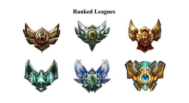 What was your Rank in Season 6 and what are your goals? | League Of ...