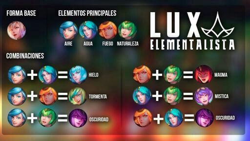 elementalist lux goodsmile