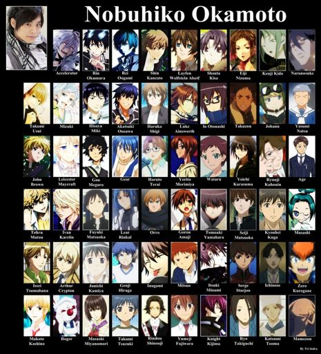 Nobuhiko Okamoto | Wiki | Anime Amino