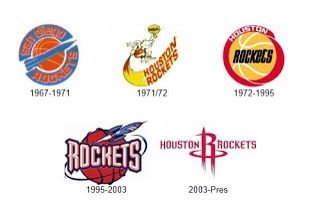 Chronology of every NBA team⛹ | Hoops Amino